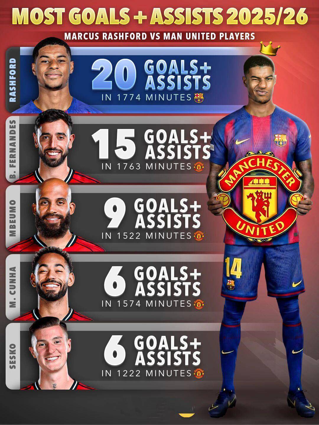 赛前速览:世锦赛季后赛巴塞罗那对阵曼联,三大看点值得期待的简单介绍 赛前速览:世锦赛季后赛巴塞罗那对阵曼联,三大看点值得期待的简单介绍